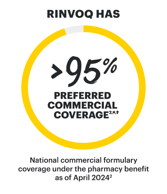 RINVOQ has >95% preferred national commercial coverage for nr-axSpA