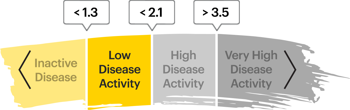 Ankylosing Spondylitis Disease Activity Score (ASDAS) by anti-drug