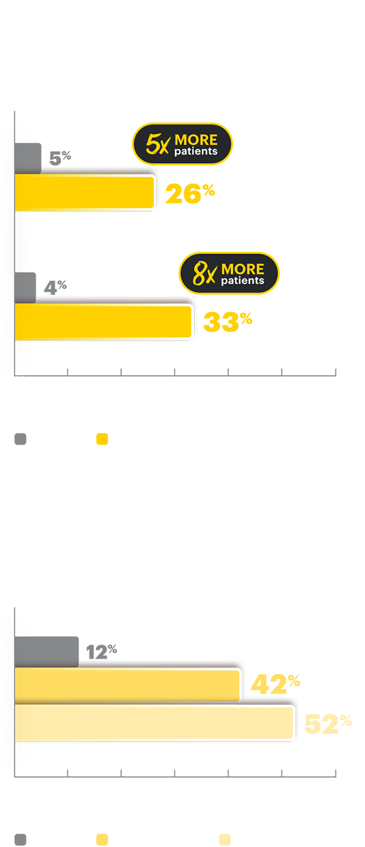 Primary endpoint