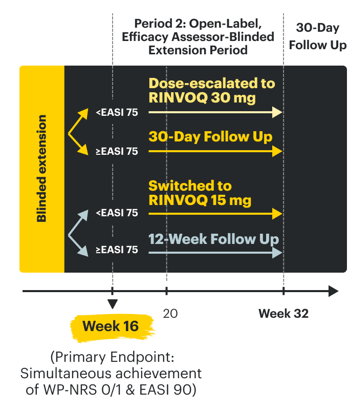 MEASURE UP 1 and 2 study design.