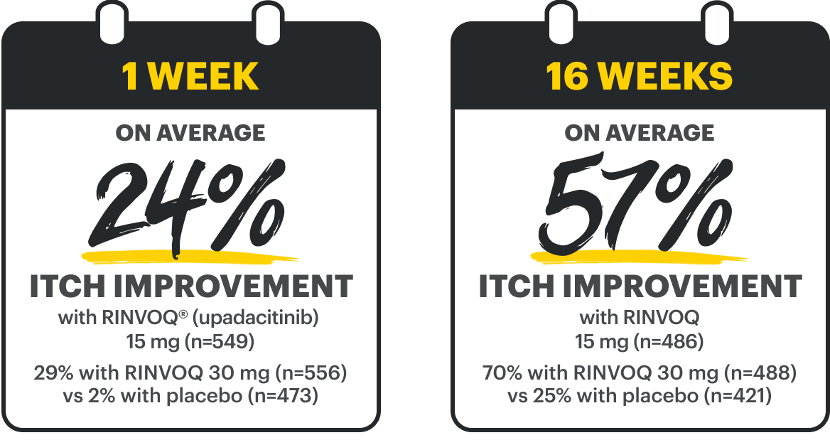 Mean itch improvement data.