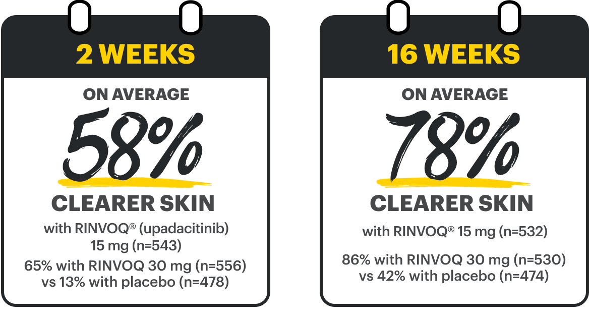 Mean skin clearance data.