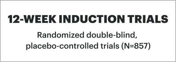 12-week induction trials. Randomized double-blind, placebo-controlled trials (N=857).