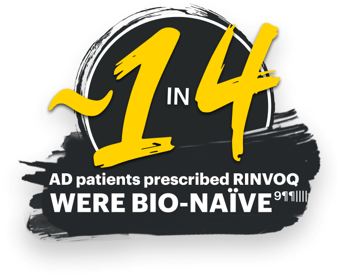 ~1 in 4 AD patients prescribed RINVOQ were bio-naïve. All patients were post-systemic therapy.