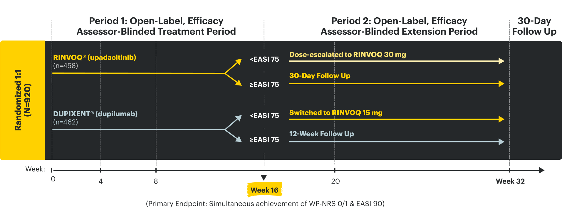 LEVEL UP study details.