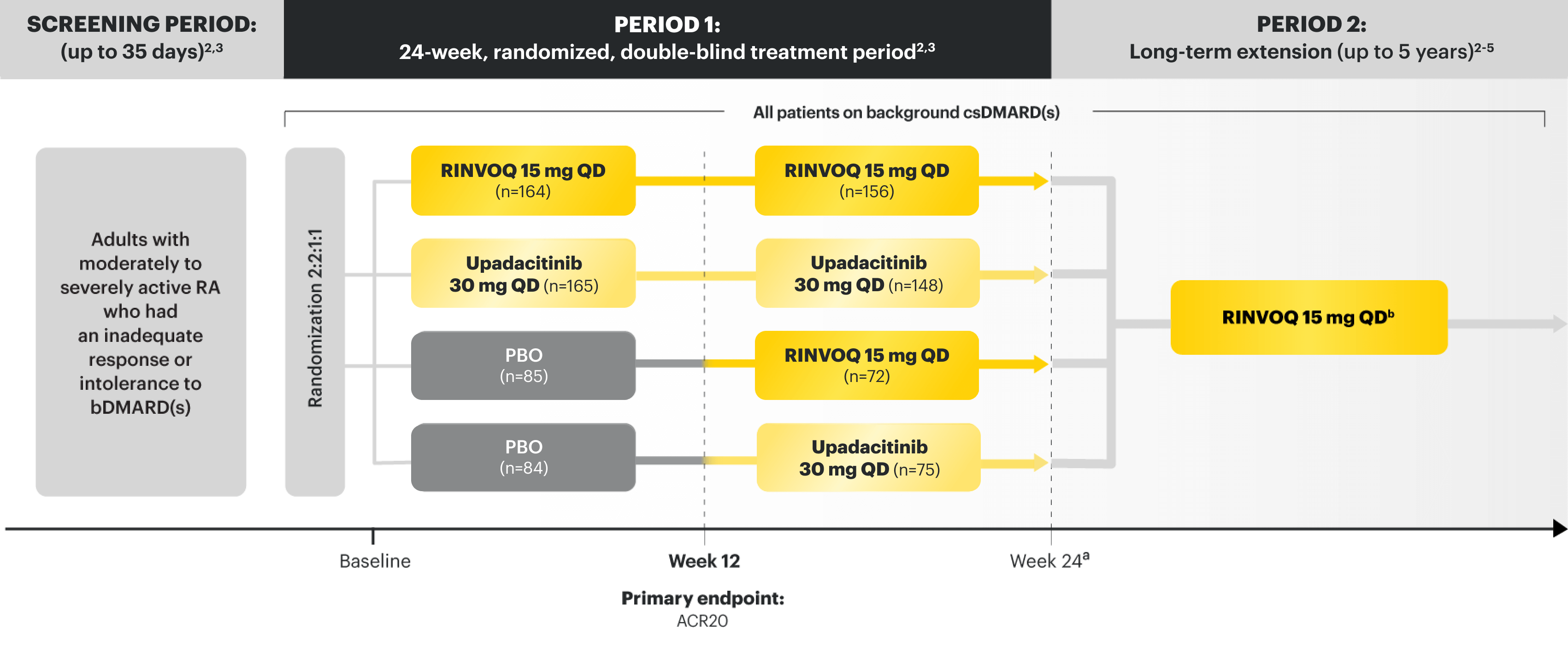 SELECT-BEYOND Study Design.