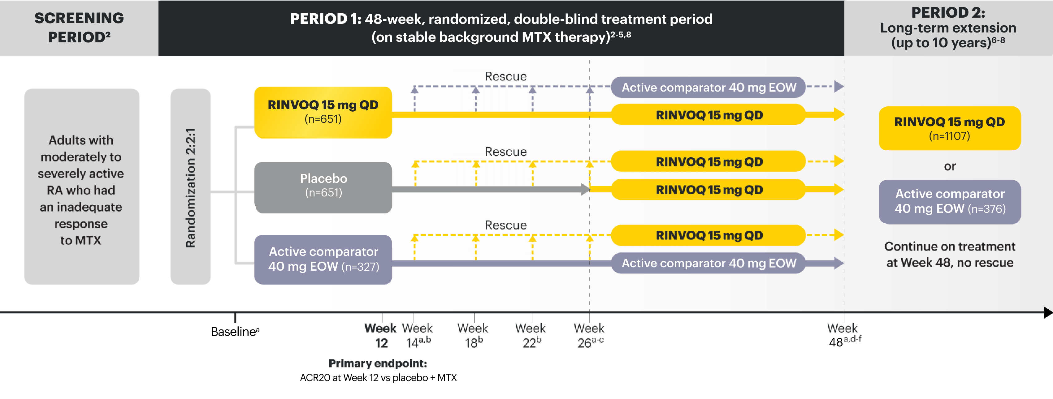 SELECT-COMPARE Study Design.