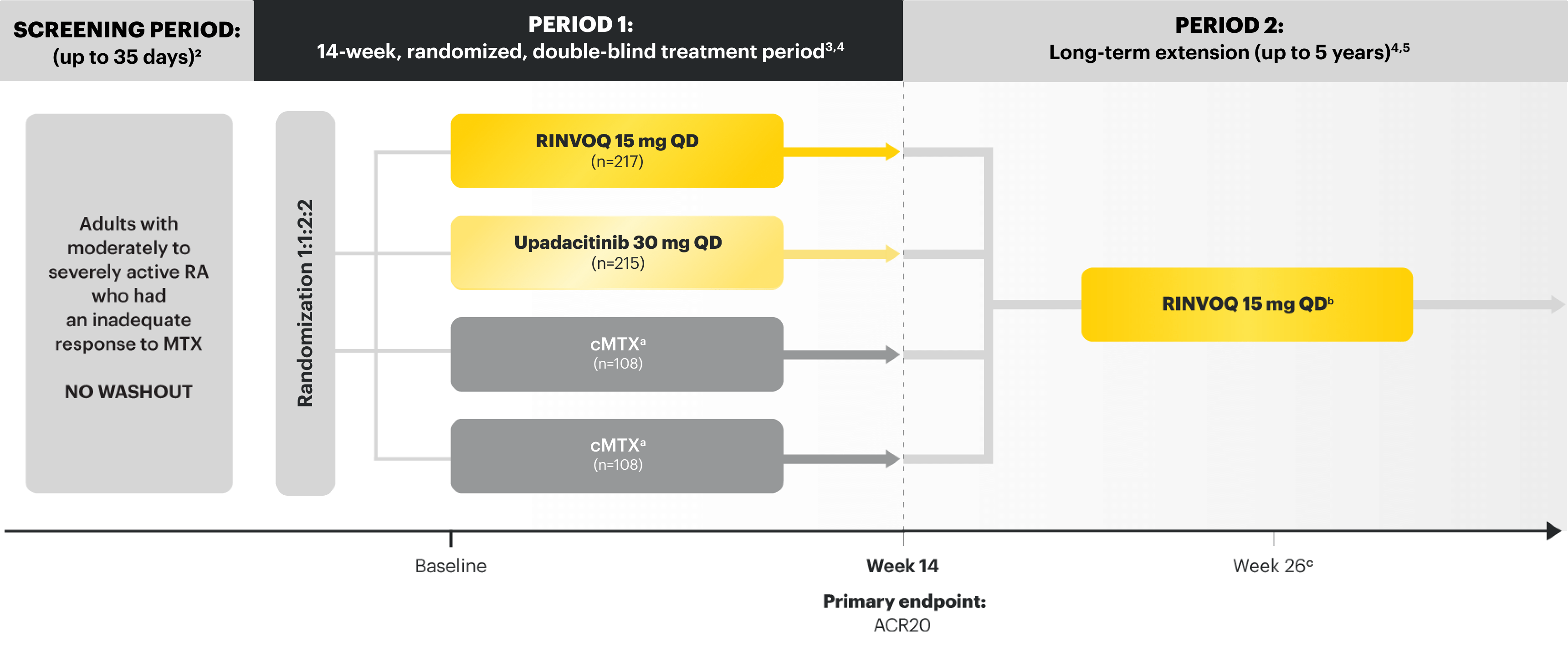 SELECT-MONOTHERAPY Study Design.